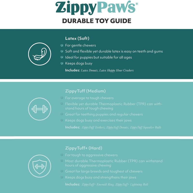 ZippyPaws Latex Donutz - Dog Chew Toy, Durable Latex Rubber Chew Ring Toy, Puppy Teething Toys, Tough & Squeaky Toys for Small & Medium Dogs, Flexible Latex Material - Chocolate & Strawberry, 2 Pack - Image 5